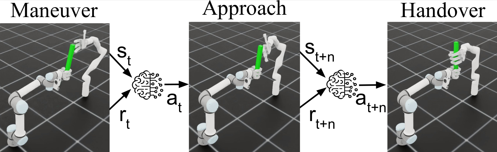 Learning Dexterous Object Handover
